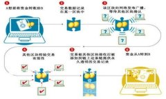 由于文本长度的限制,我将提供一个较短的基于