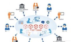 区块链双链钱包使用指南：轻松管理多种数字货