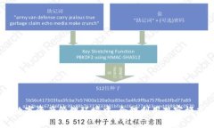 biao ti比特币钱包观察模式详解:如何安全、有效