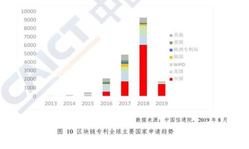 Cototen数字钱包下载指南:安全、高效、便捷的加密货币管理选择