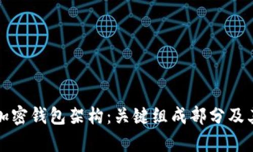 全面解析加密钱包架构:关键组成部分及其功能详解