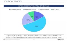 全面解析Fox区块链钱包:功能、优势及使用指南