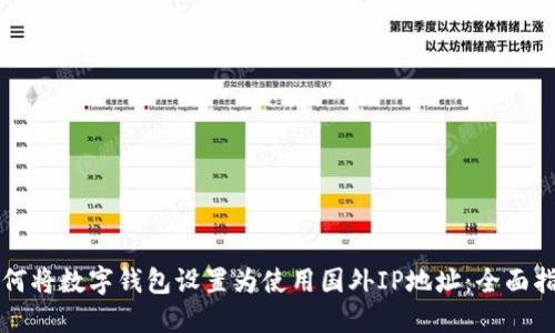 如何将数字钱包设置为使用国外IP地址:全面指南