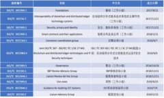 如何将区块链钱包与银联卡无缝对接?全面解析