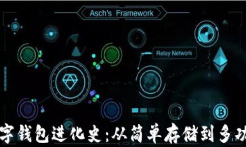 区块链数字钱包进化史:从简单存储到多功能金融工具