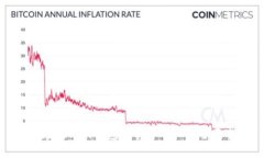 如何在Token钱包中收取USDT：全面指南