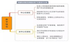 恒银科技数字钱包:革新您的支付方式,安全便