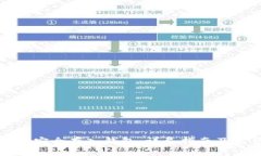 如何将比特币安全存入钱包：详尽指南及常见问