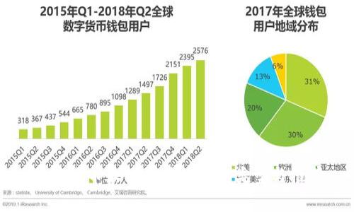 加密货币大佬常用的钱包类型与推荐