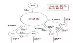如何在TP钱包中购买以太坊(ETH)