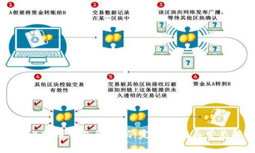 如何找回比特币钱包的密码：完整指南与常见解决办法