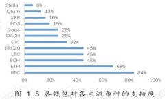 最佳iOS比特币钱包推荐:安全、便捷与隐私保障