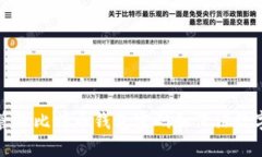 如何安全管理比特币钱包密码和保证数字资产安