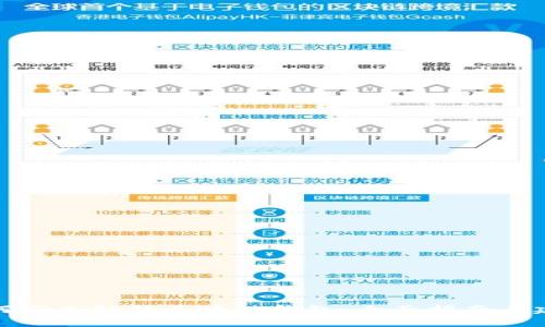 如何安全解锁区块链钱包:全面指南与建议