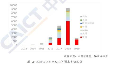 如何将比特币转移到小狐狸钱包(MetaMask)中的详细指南