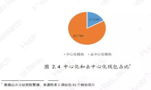 如何参与区块链钱包小活动，提升你的加密资产管理能力