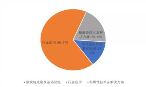 2023年靠谱的区块链钱包推荐：安全性、便捷性与功能性的综合评测