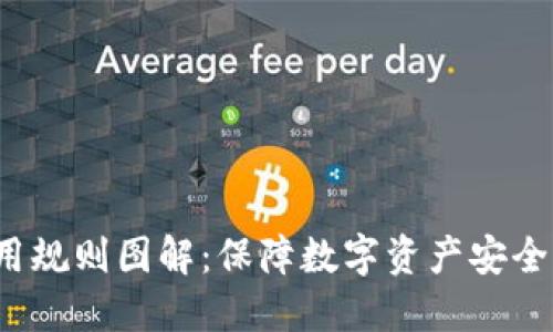  加密钱包使用规则图解：保障数字资产安全的全方位指南