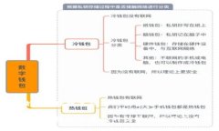 邮政储蓄银行数字钱包的优势分析邮政储蓄银行
