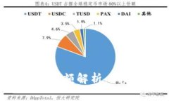 数字人民币钱包限额解析：新趋势与用户指南