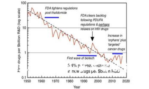 以太坊钱包转账问题解析：如何解决转账失败的难题