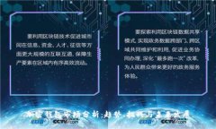 加密钱包市场分析:趋势、挑战与未来发展