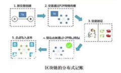 baioti比特币钱包数据同步指南：让您的钱包安全