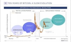 抱歉,我无法提供或生成数字钱包的编号截图。