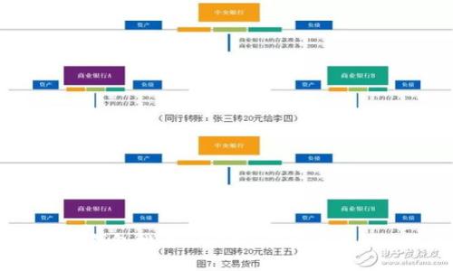 2023年中国区块链钱包排名与评测：从安全性到使用体验一网打尽