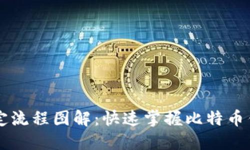 比特币钱包绑定流程图解：快速掌握比特币钱包的安全设置