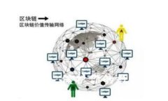 加密钱包安全性:保护你的数字资产不被盗