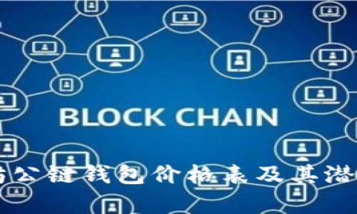 以太坊公链钱包价格表及其潜力分析