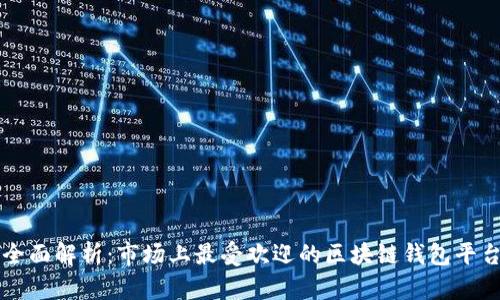 全面解析：市场上最受欢迎的区块链钱包平台