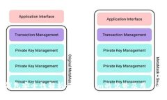 以太坊钱包安全性解析：Token.im的优势及用户防护
