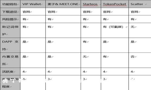 区块链奥丁钱包下载:安全、快速、安全的数字资产管理工具