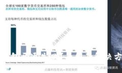 数字货币钱包开通失败？原因及解决方案全解析