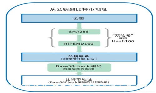 保护钱包隐私：数字时代的安全性与用户攻略