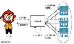 приоритет数字钱包安全吗?解析跑路风险及
