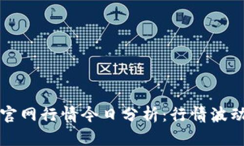 以太坊钱包官网行情今日分析：行情波动与投资策略