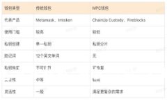 比特币在线钱包交易指南：安全、高效、实用的