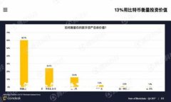 如何安全保护数字钱包资产:全面指南