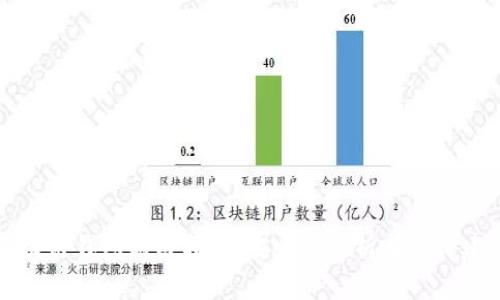 区块链钱包购买指南:安全性分析与选择建议
