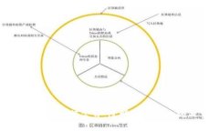 区块链上钱包余额公开:透明度与隐私的双重挑