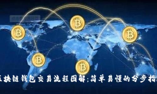 区块链钱包交易流程图解:简单易懂的分步指南