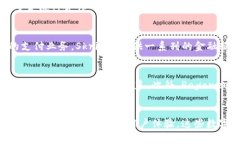 数字钱包排名前10：揭示未来支付趋势与安全性数