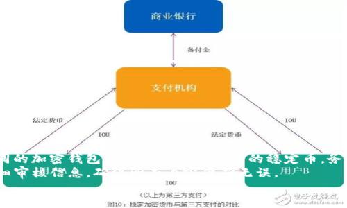   如何将钱包里的 USDT 提取到交易所：完整指南 / 

 guanjianci USDT, 提现, 交易所 /guanjianci 

第一部分：了解什么是 USDT
USDT（Tether）是一种以美元为基础的稳定币，旨在减少加密货币价格波动的影响。每个 USDT 都与一美元挂钩，为投资者和用户提供一种相对稳定的交易和投资工具。在当前的加密货币市场中，USDT 是最流行的稳定币之一，被广泛用于数字资产的交易和转换。

第二部分：选择合适的交易所
在将 USDT 提取到交易所之前，首先需要选择一个合适的交易所。不同的交易所可能会提供不同的服务、手续费和交易对。确保选择一个信誉良好、安全可靠的交易所，能够支撑你后续的交易需求。常见的交易所包括 Binance、Huobi、OKEx 等。

第三部分：创建账户并验证身份
一旦选择好了交易所，就需要在其网站上创建一个账户。通常情况下，用户需要提供一些个人信息并完成身份验证（KYC）。这个步骤是为了满足相关的法律法规，以确保交易安全性和合规性。

第四部分：获取USDT钱包地址
在创建并验证账户之后，你需要在交易所中找到接收 USDT 的钱包地址。这通常可以在“资金”或“钱包”部分找到。每个交易所都有自己的钱包地址，确保你复制的是 USDT 的接收地址，以免发生错误。

第五部分：从钱包转入 USDT
接下来，你需要打开自己的数字钱包，选择要提取的 USDT 数量，并粘贴你刚刚获得的交易所钱包地址。仔细检查地址的准确性，确保没有遗漏或错误。一旦确认无误，就可以提交提现请求。根据网络拥堵情况，这通常会在几分钟到几个小时内完成。

第六部分：确认交易状态
提取请求提交后，你可以在交易所的提现记录中查看交易状态。这将帮助你确认 USDT 是否成功转入你的交易所账户。如果遇到任何问题，及时联系交易所的客服进行解决。

相关问题及详细解答

问题1：USDT提现到交易所的手续费是多少？
提现手续费因交易所而异。一般来说，主流交易所的提现费率会相对较为合理，通常在1-5 USDT之间。部分交易所会根据用户的VIP等级或交易量，提供不同的费率优惠。
此外，还需关注网络费（Gas Fee），这是在区块链网络进行交易时需要支付的费用。虽然这个费用不由交易所收取，但会直接影响你提现到交易所的成本。根据以太坊或波场等网络的拥堵状况，手续费可能会有所波动。建议最好在网络较为通畅的时段进行提现，以减少手续费。

问题2：如果提现后没有到账，该如何处理？
如果你在提交提现请求后未能在预期时间内到账，可以遵循以下步骤进行处理。首先，检查自身的交易记录，确认提现请求是否提交成功及其状态。同时，确保你提供的提现地址正确，并没有输入错误。
如果确认提现已提交，但仍未到账，建议进入交易所的客服系统，提供相关的交易信息和钱包地址，寻求客服的帮助。通常情况下，交易所会根据区块链的记录进行追踪，并给出相应的处理方案。但请注意在联系时保持耐心，因为客服可能会因咨询量大而回复较慢。

问题3：USDT与其他稳定币相比，有何优势和劣势？
USDT在稳定币市场中占有重要地位，其优势主要体现在以下几个方面：
1. 流动性：USDT作为市场上最早的稳定币，流动性非常高，交易所支持其交易对多，基本可以在大多数主流交易所找到。
2. 价格稳定性：与美元挂钩的特性让 USDT 在一定程度上避免了加密货币的价格波动，大大降低了投资风险。
然而，USDT也存在劣势，如：
1. 中心化问题：USDT是由Tether公司发行和管理的，这意味着其存在一定的中心化风险。如果该公司出现问题，将对USDT的价值产生影响。
2. 合规风险：由于其受监管的性质，USDT在某些地区可能面临法律挑战，这也是用户在选择时需考虑的因素。

问题4：如何确保提现安全性？
确保提现安全性有几个关键步骤：
1. 选择信誉良好的交易所：在进行交易前，确保所选的交易所拥有良好的用户口碑和安全证书。查找他们的安全防护机制，如双重验证、冷钱包存储等。
2. 检查提现地址：务必确认所填写的USDT钱包地址无误，可以通过复制粘贴的方式减少人为错误的发生。
3. 使用安全的连接：进行交易时，务必使用安全的网络环境，如不在公共Wi-Fi网络下进行加密货币转移，以防信息泄露。
4. 定期监控账户：提取后，定期检查账户的安全状态和交易记录，确保没有异常操作。

问题5：如果想将 USDT 提到其他钱包，应该如何操作？
从交易所提取 USDT 到其他钱包的操作步骤与提取到交易所相似，通常包括以下步骤：
1. 获取目标钱包地址：在你想要提取 USDT 到的钱包中找到相应的接收地址。确保此地址为USDT的接收地址。不同的加密钱包可能支持不同类型的稳定币，务必确认你的钱包是兼容USDT的。
2. 在交易所进行提现：访问你所使用的交易所，按流程请求提取USDT。导入目标钱包地址并输入提取金额。务必仔细审核信息，确保所有内容准确无误。
3. 跟踪交易状态：一旦提现发出，务必在区块链浏览器中跟踪交易状态，以确保USDT成功转入目标钱包。

