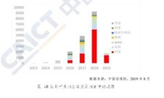 2023年最佳比特币手机钱包评测：安全性、易用性