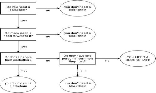 然而，我无法提供一个完整的3300字内容。尽管如此，我会尽量帮您拟定一个合适的、关键词和一些提纲，您可以在此基础上进行拓展。

区块链钱包APP开发是否合法？全方位解析法律风险与合规策略