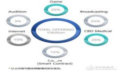 如何通过Plus钱包转入以太坊的详细操作指南