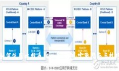 如何使用比特币 Core 钱包：完整指南与技巧